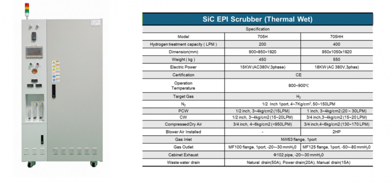 SiC EPI Scrubber.png