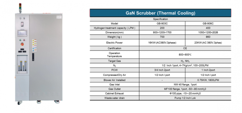 GaN Scrubber.png