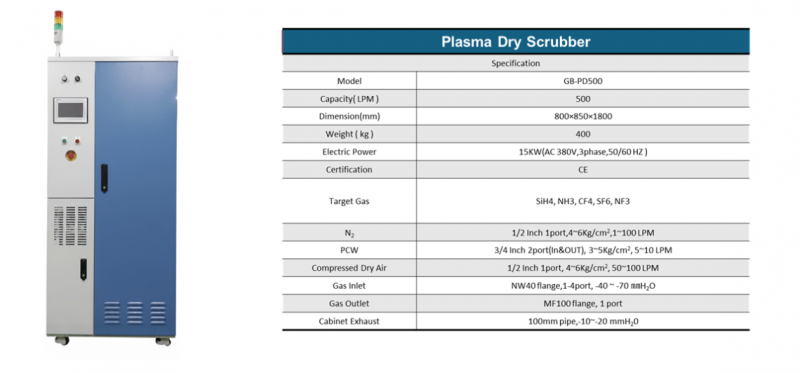 plasma Dry Scrubber.png