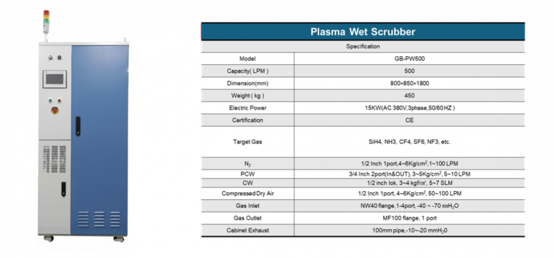 plasma Wet Scrubber.png