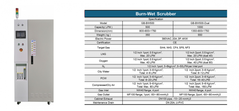 Burn Wet Scrubber.png