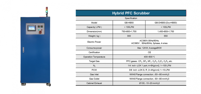 Hybrid PFC Scrubber.png