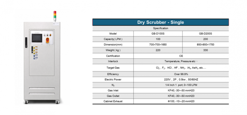 Dry Scrubber - Single.png